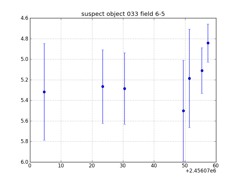 no plot available, curve is too noisy